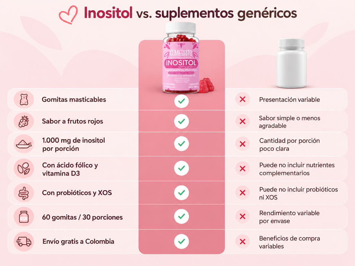 Inositol vs. suplementos genéricos: tabla comparativa de presentación, sabor, ingredientes, porciones y envío.